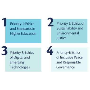 Globethics' four strategic priorities