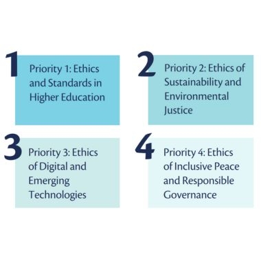 Globethics strategic priorities 2023-2027